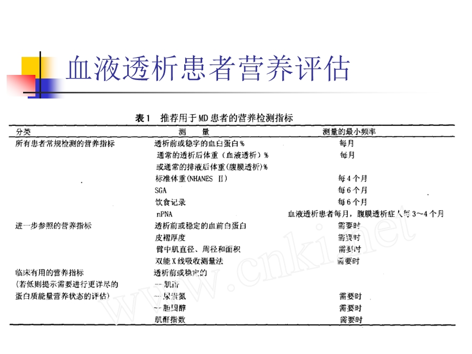 透析患者营养状态评估及治疗课件.ppt_第3页