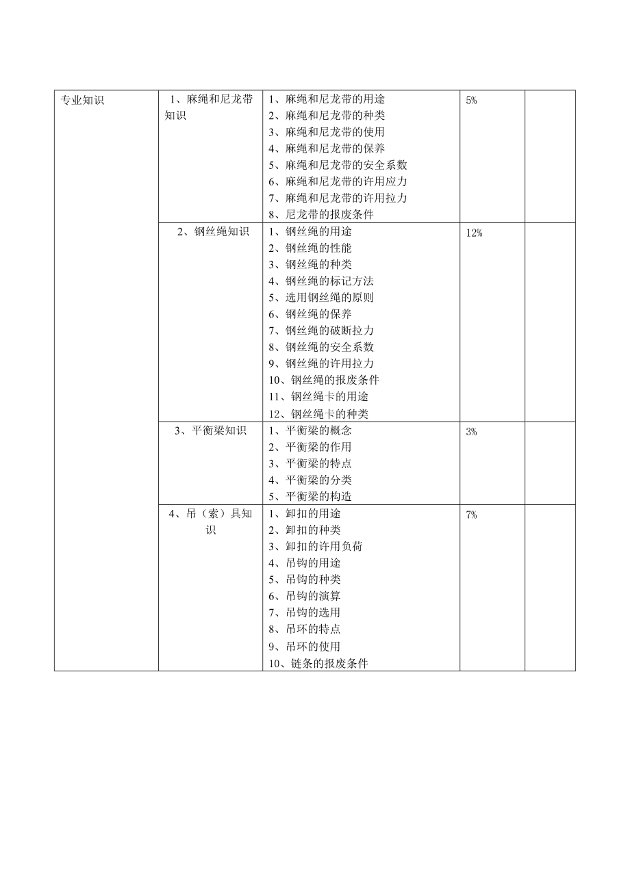 深圳市职业技能鉴定安装起重工考核大纲.doc_第2页