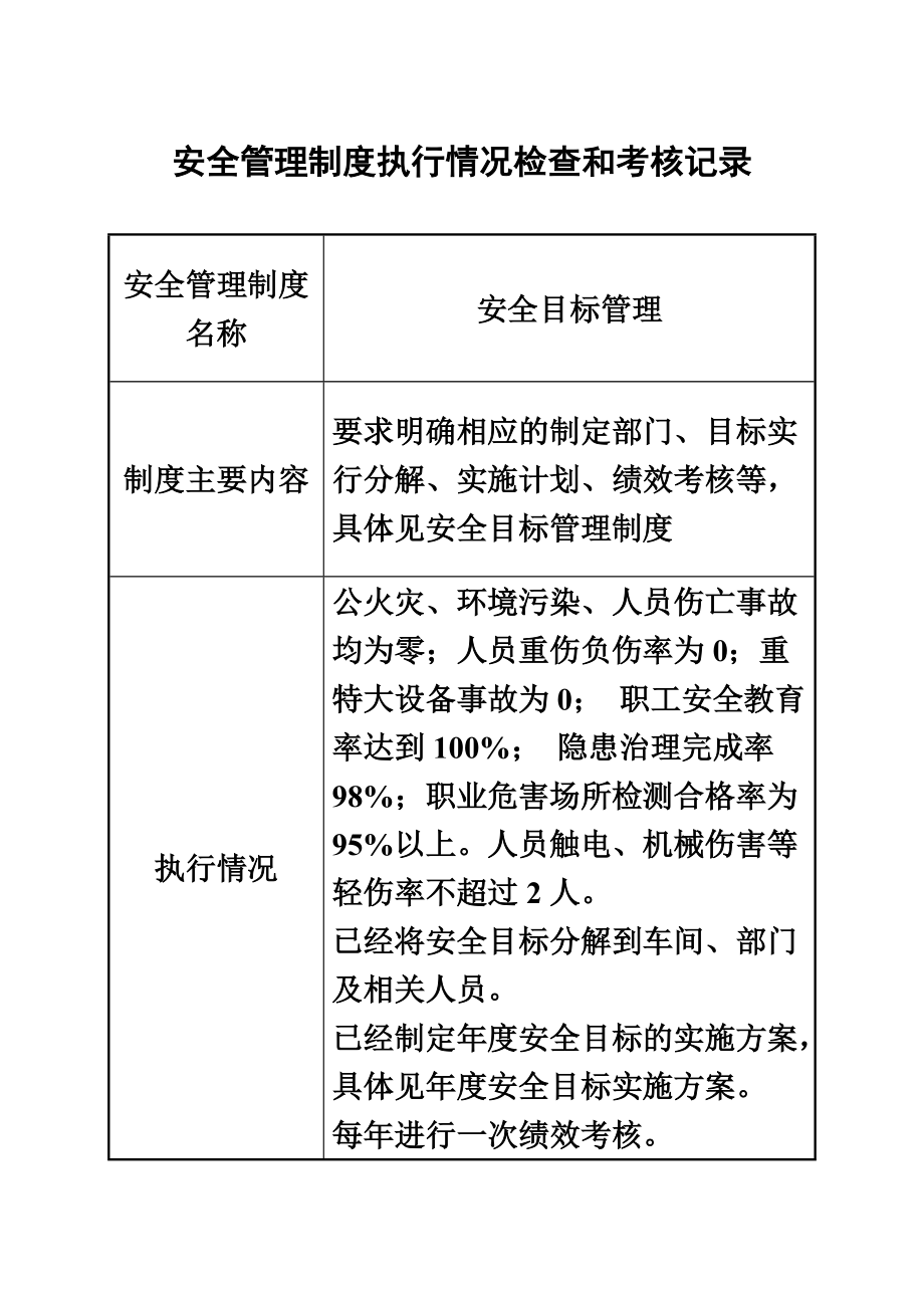 安全管理规章制度执行情况检查和考核记录.doc_第2页