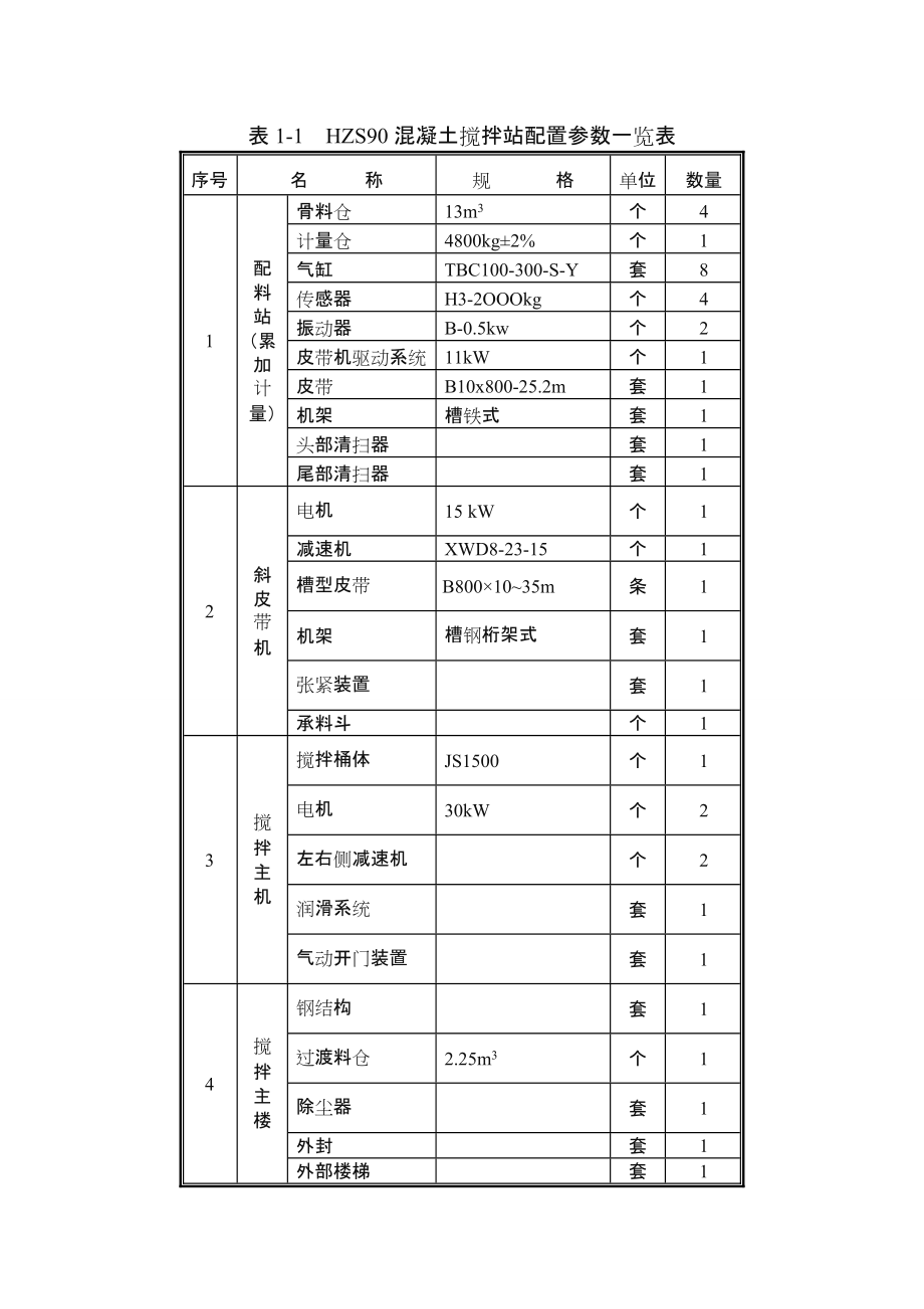 搅拌站安装施工方案.doc_第2页