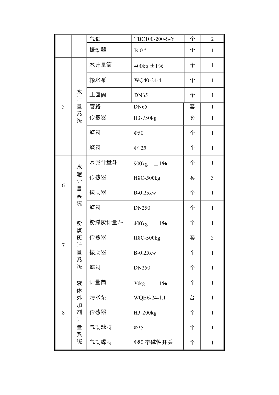 搅拌站安装施工方案.doc_第3页