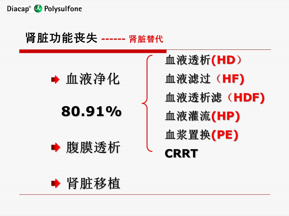 血液净化基本原理课件.ppt_第2页