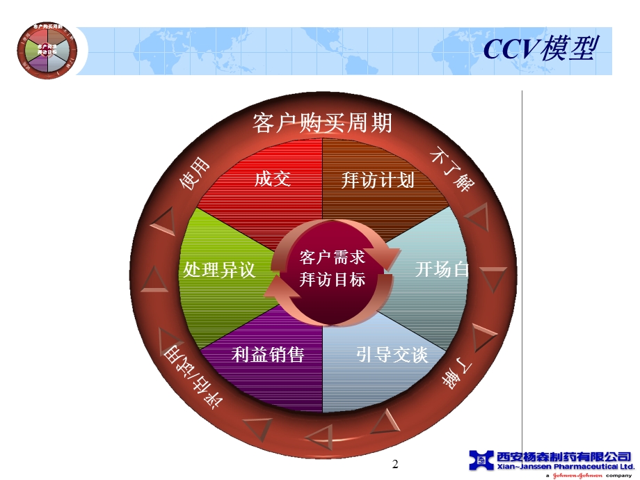 课堂教学幻灯片(分享版)(教学PPT)课件.ppt_第2页