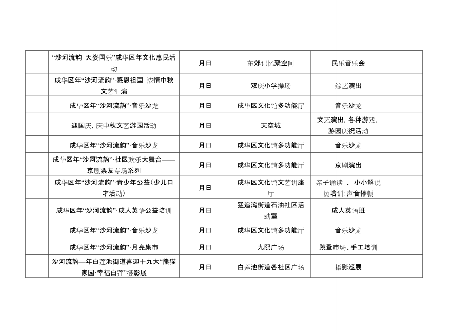 成华区群众文化活动计划表.doc_第2页