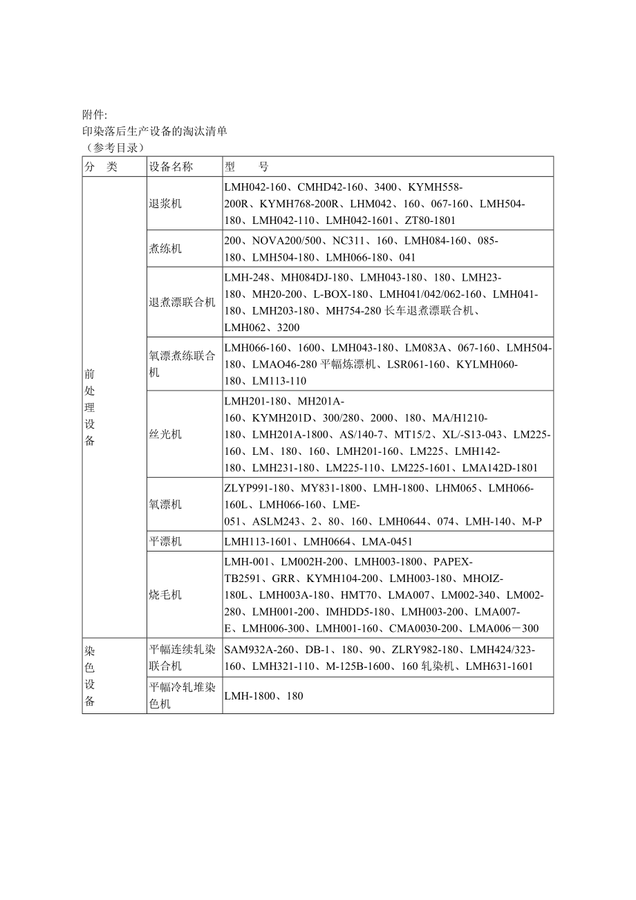 绍兴市印染行业落后产能淘汰标准.doc_第3页