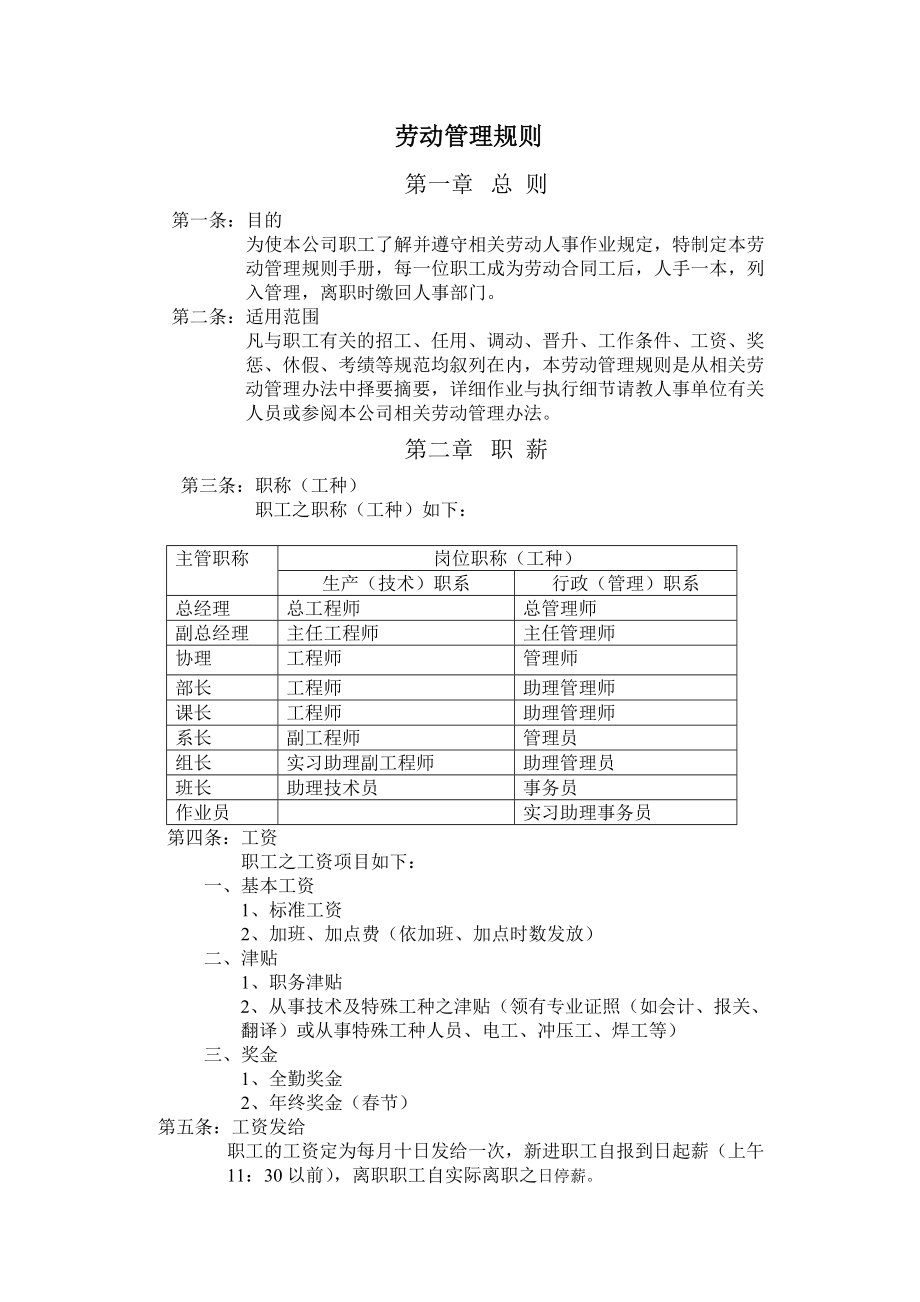 汽车部件有限公司劳动管理规则.doc_第1页