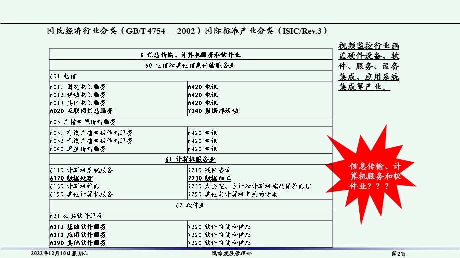 视频监控行业发展分析报告课件.ppt_第3页