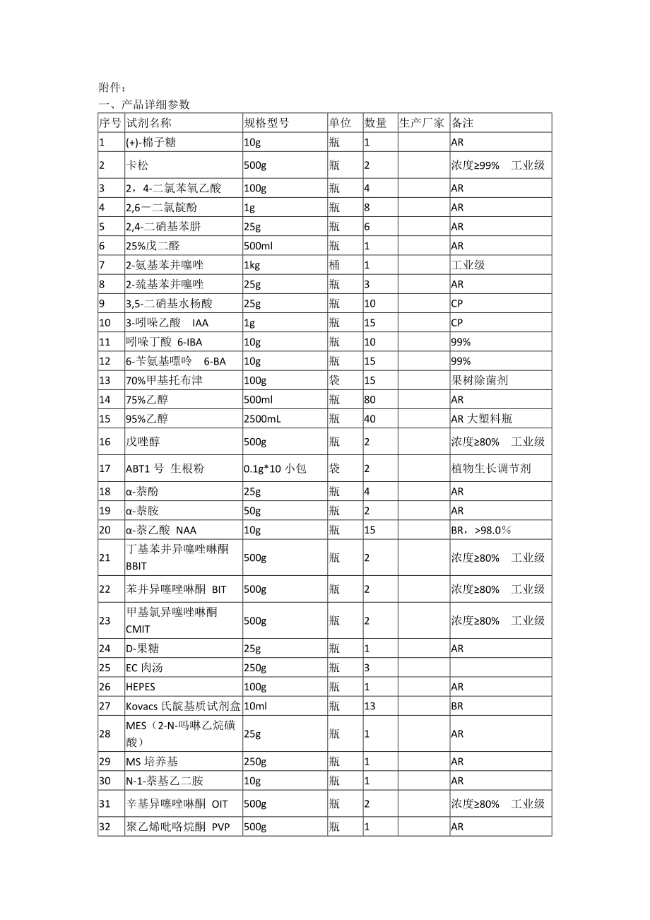 产品详细参数.doc_第1页