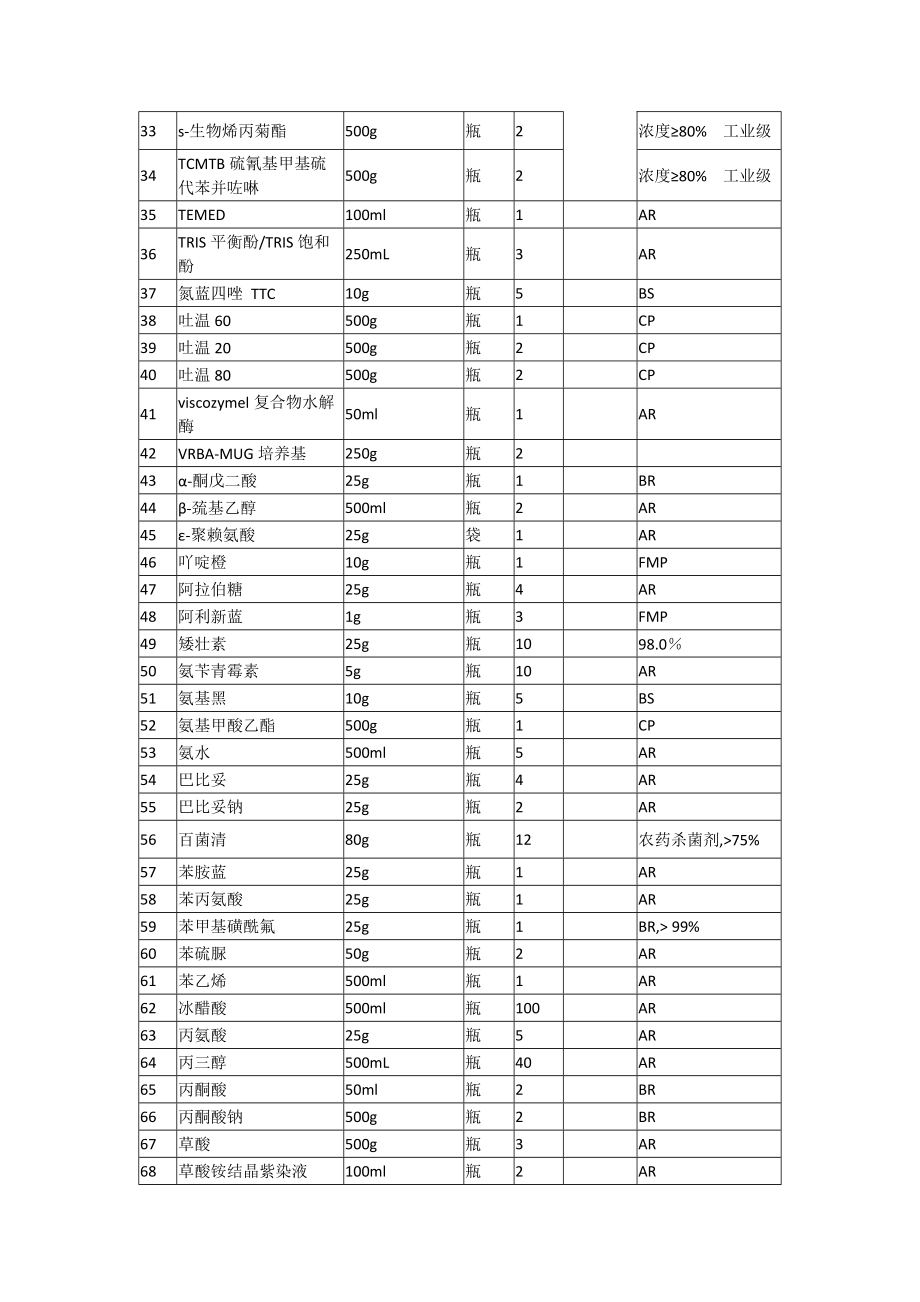 产品详细参数.doc_第2页