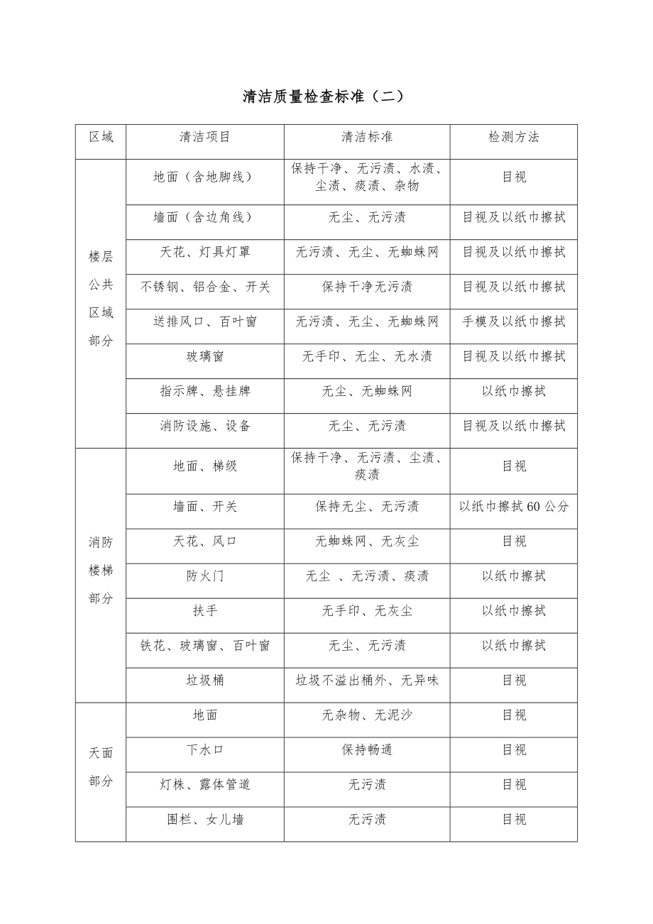 住宅小区日常保洁服务方案.docx_第3页