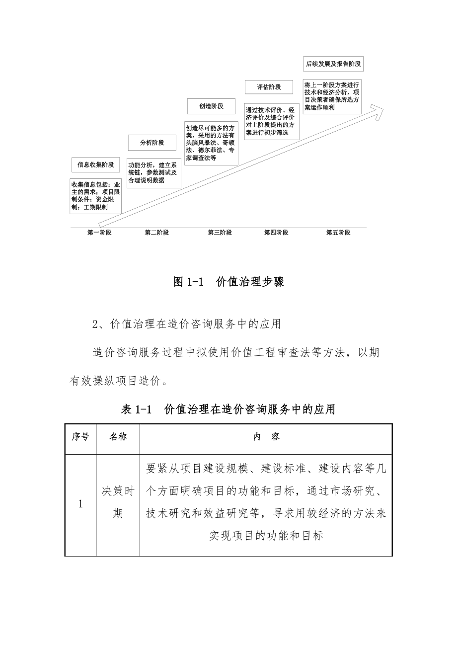 造价咨询服务策划方案.docx_第2页