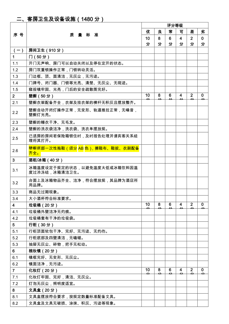 客房试住检查表.doc_第1页