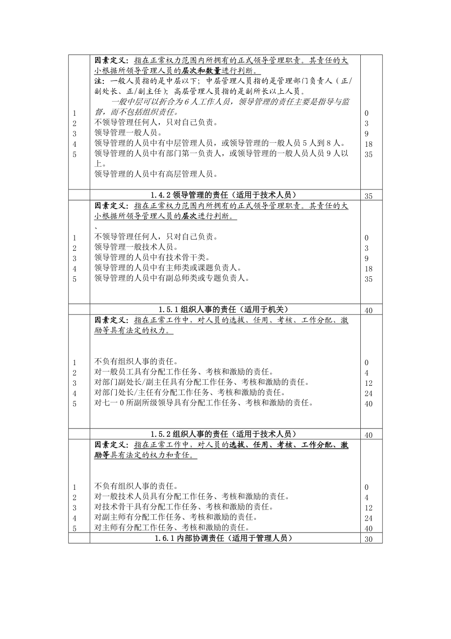 710所岗位评价因素定义与分级表(自己).doc_第3页