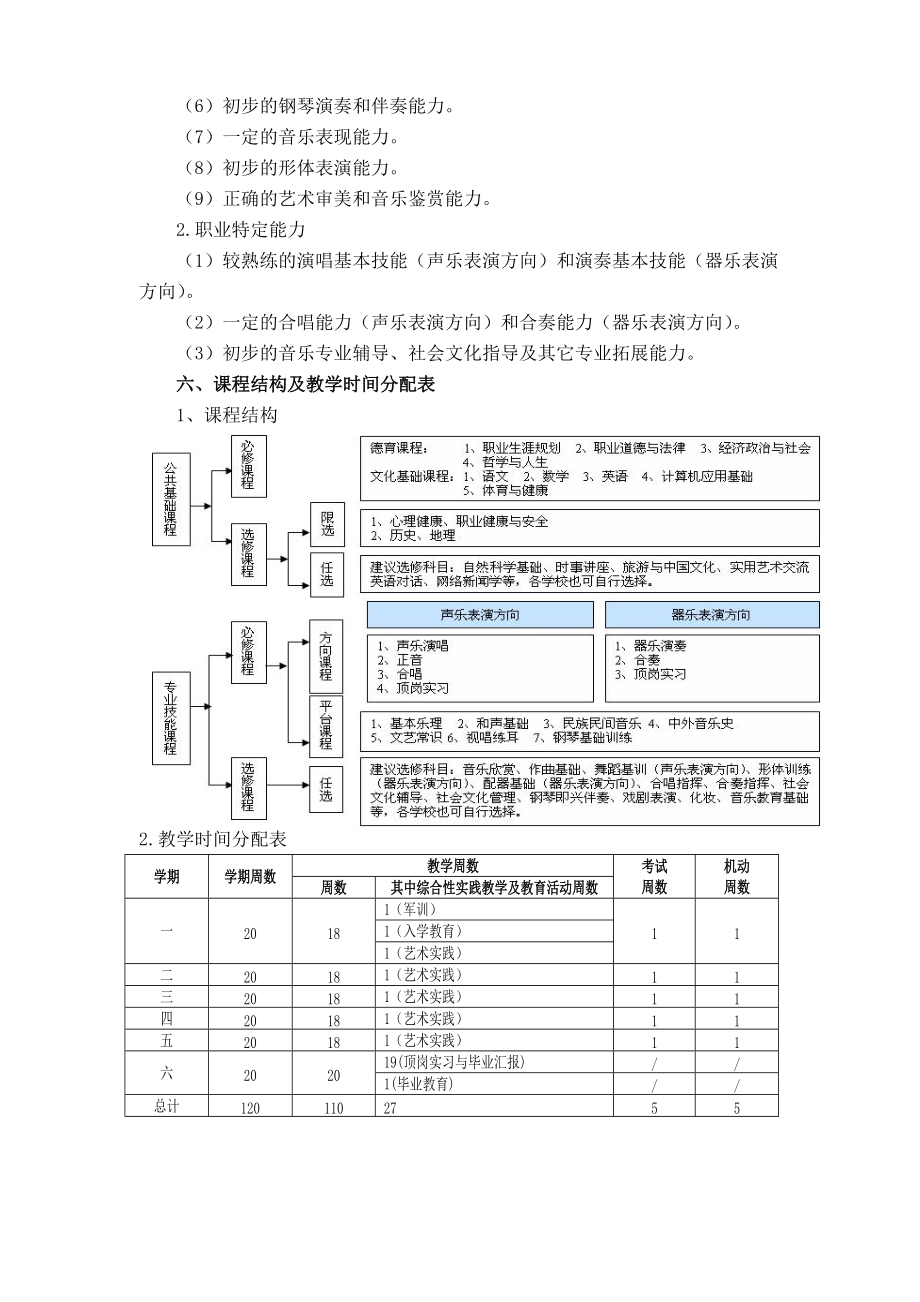 中等职业教育音乐专业指导性人才培养方案.doc_第2页