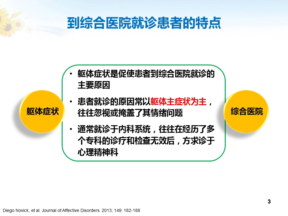 躯体症状与抑郁焦虑课件.ppt_第3页