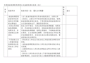 检验检测机构资质认定监督检查自查表(b表).doc