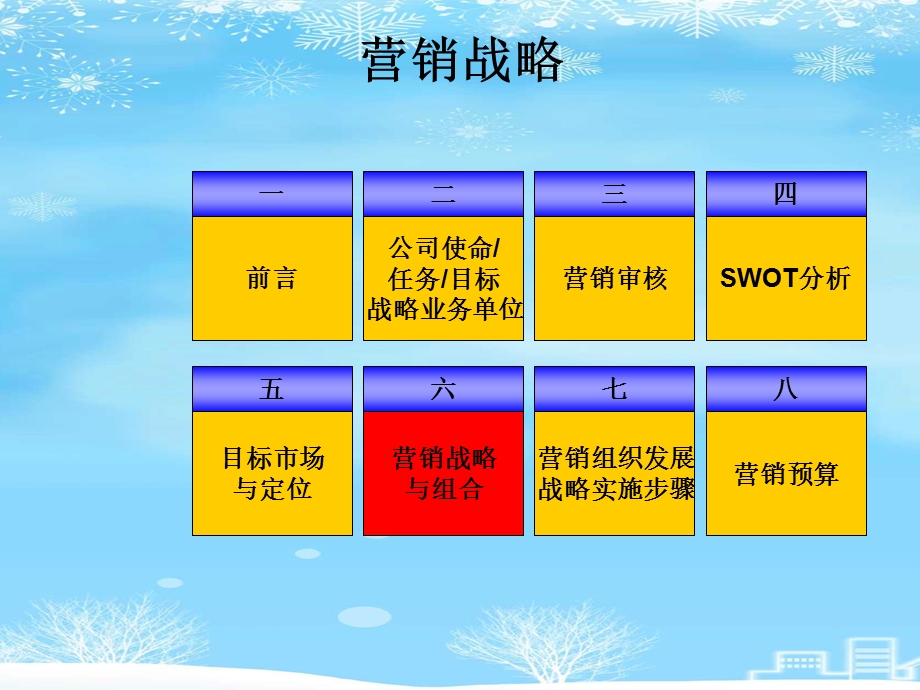 营销战略规划全2021完整版课件.ppt_第2页