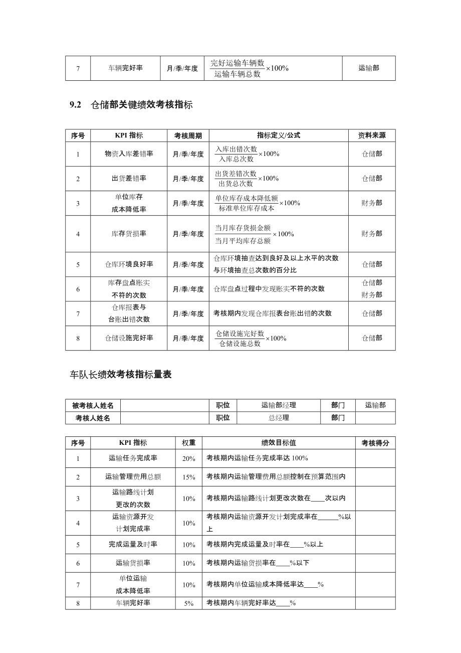 配送部关键绩效考核指标.doc_第2页