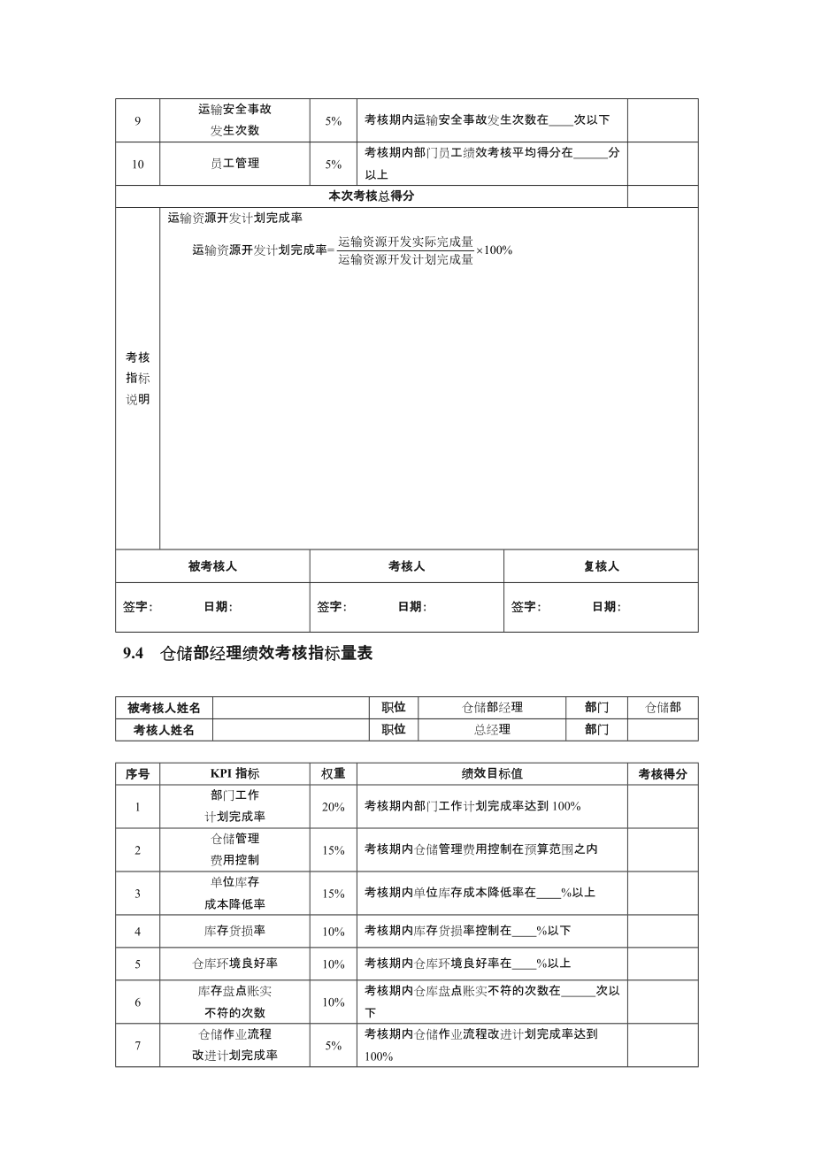 配送部关键绩效考核指标.doc_第3页