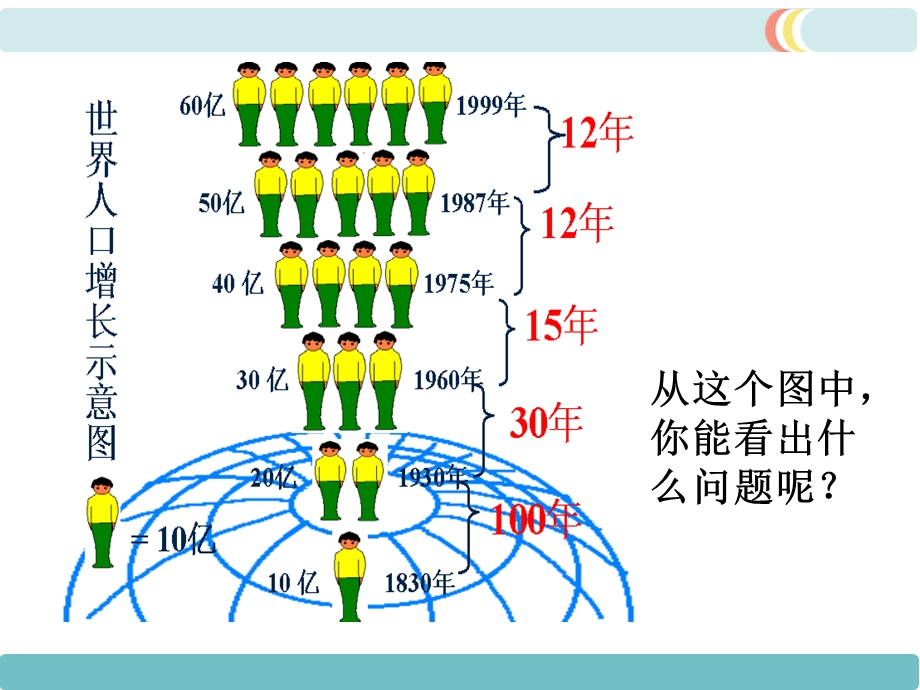 人教版七年级地理上册第四章《居民与聚落》ppt课件(共3课时).ppt_第3页