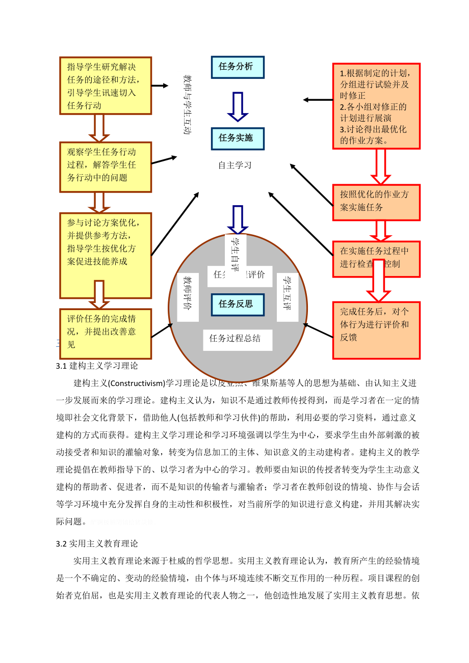 基于任务驱动的行动导向教学模式.doc_第2页