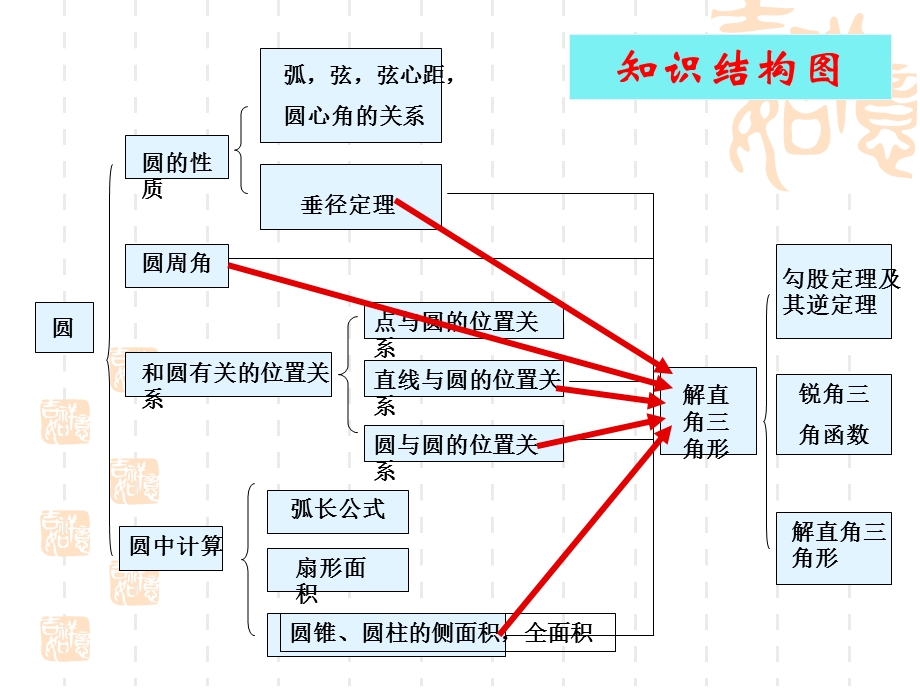 解直角三角形与圆课件.ppt_第2页