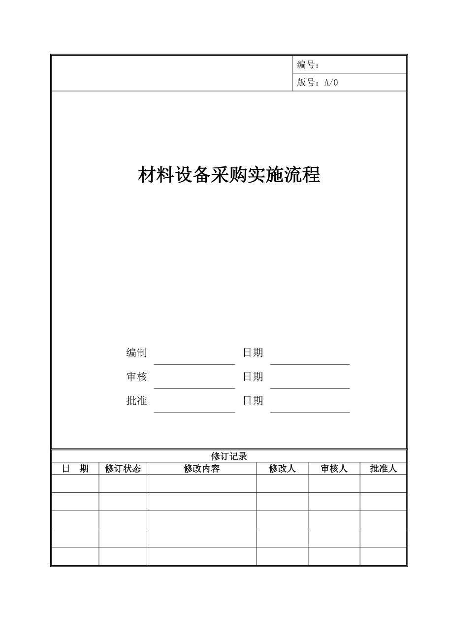 地产集团材料设备采购实施流程.doc_第1页