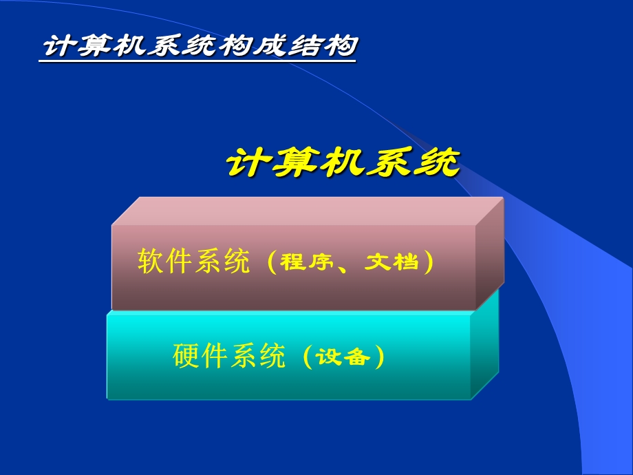 计算机系统的组成和基本结构资料课件.ppt_第3页