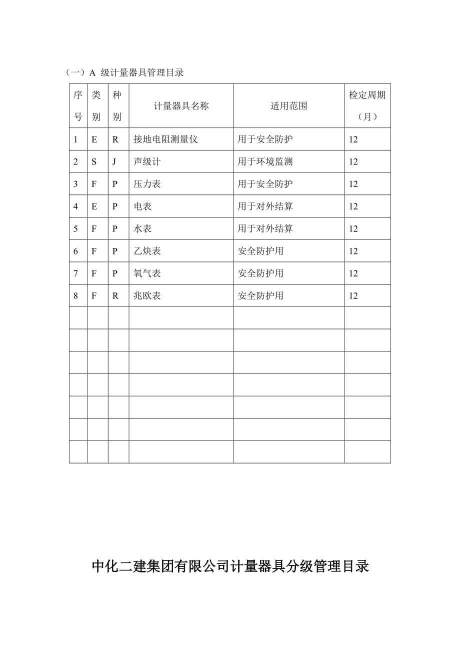 集团有限公司计量器具分级管理办法.doc_第3页