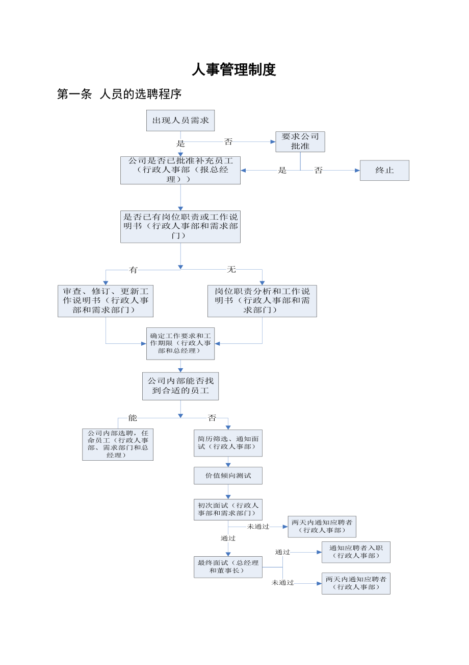 服饰公司人事管理制度.doc_第1页