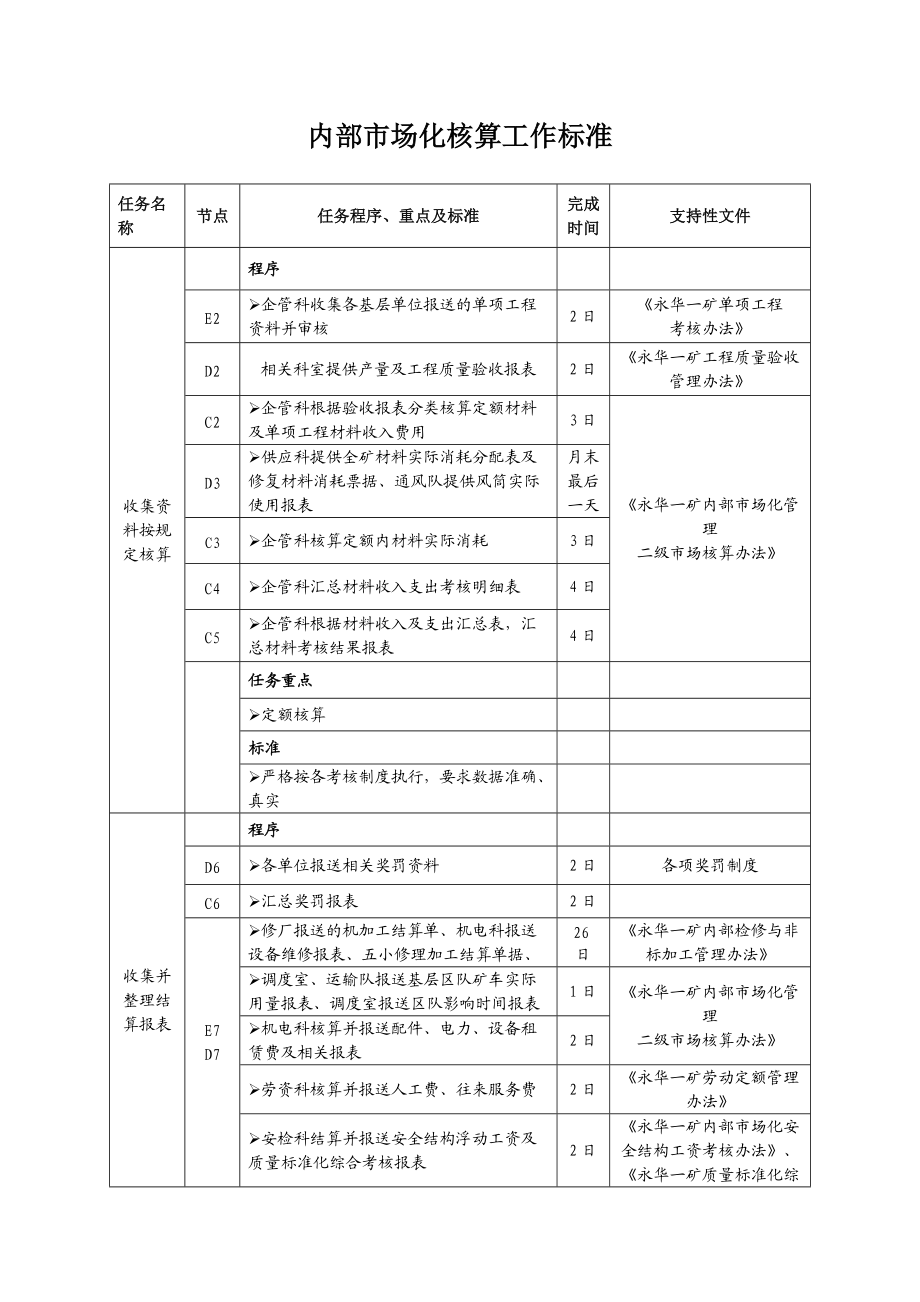 有限公司内部市场化核算工作标准流程.doc_第3页