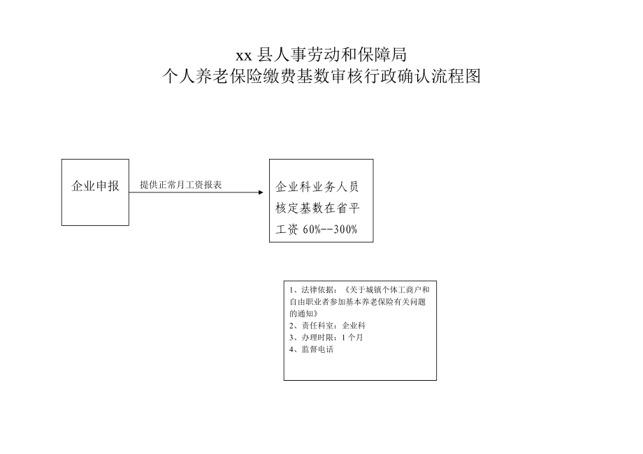 医保参保职工门诊特殊疾病审批行政确认流程图人社局.doc_第2页