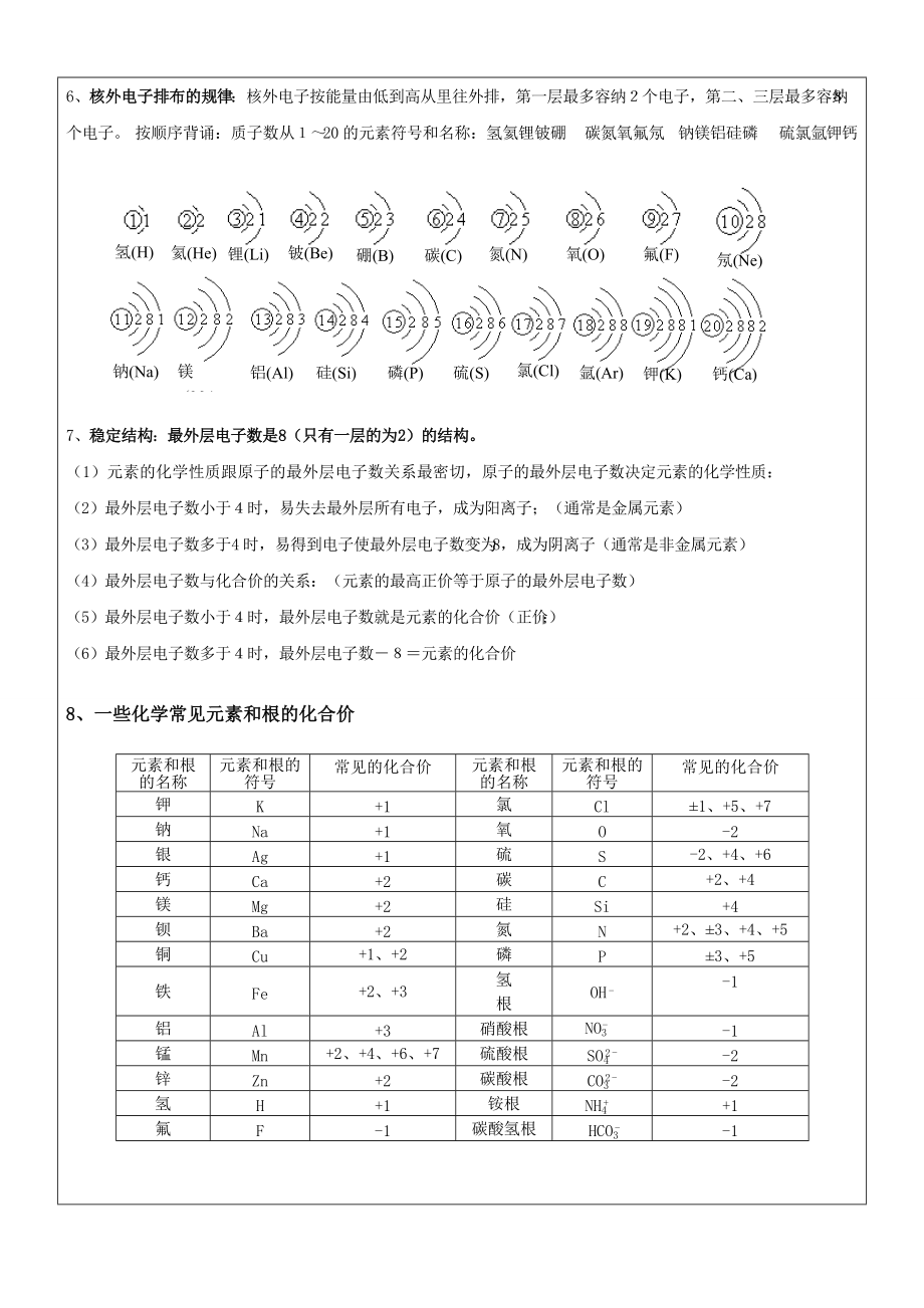 化学反应类型与规律总结.doc_第2页