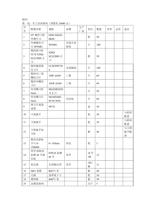 第一包：车工实训材料(预算价26000元).doc