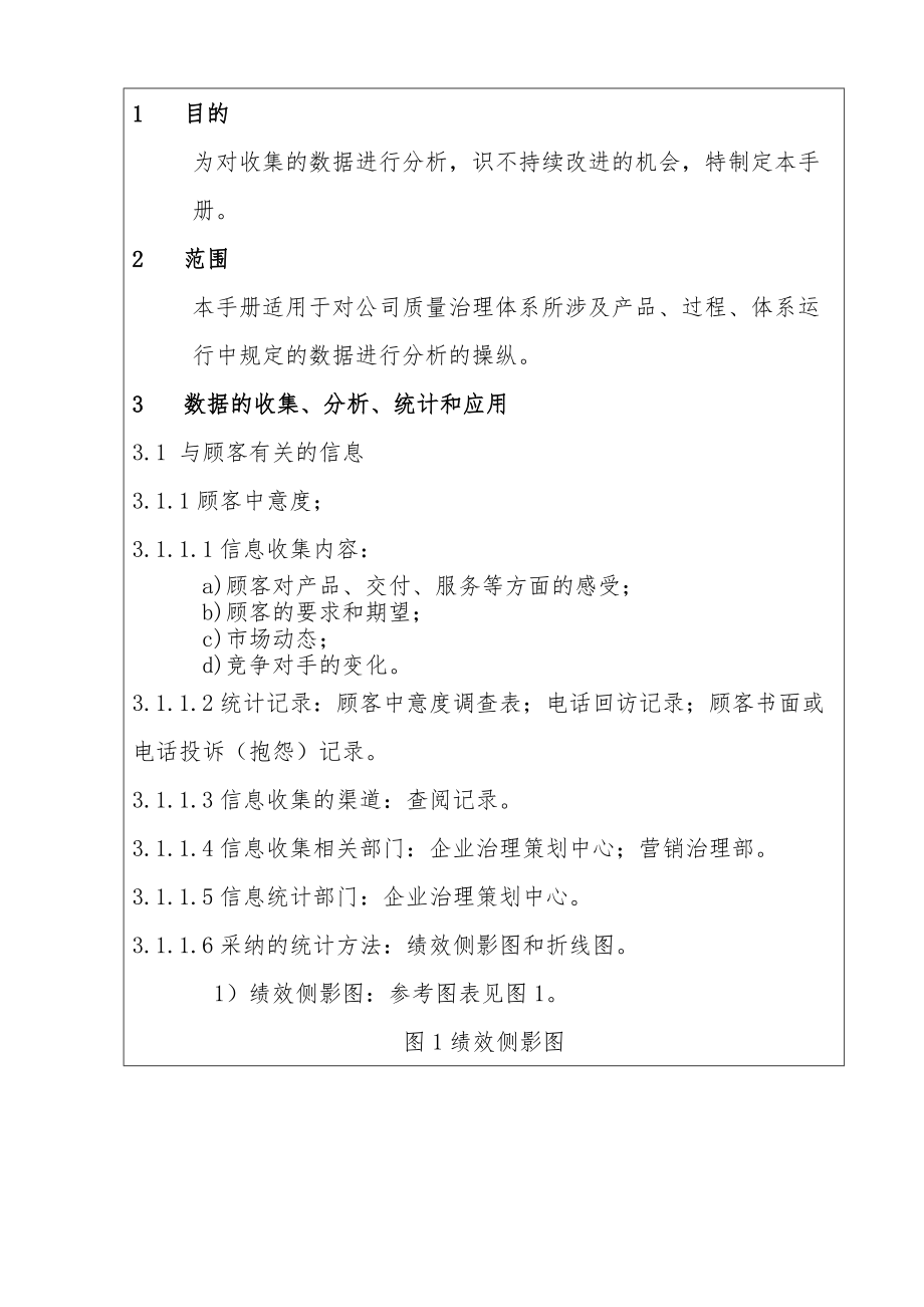 公司质量管理体系标准数据分析办法.doc_第3页