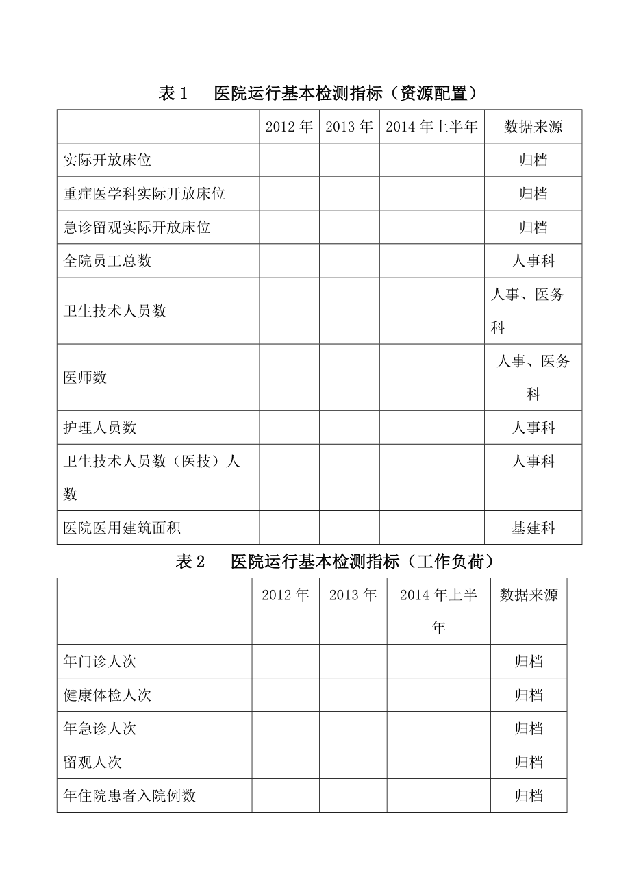 医院运行基本监测指标.doc_第3页