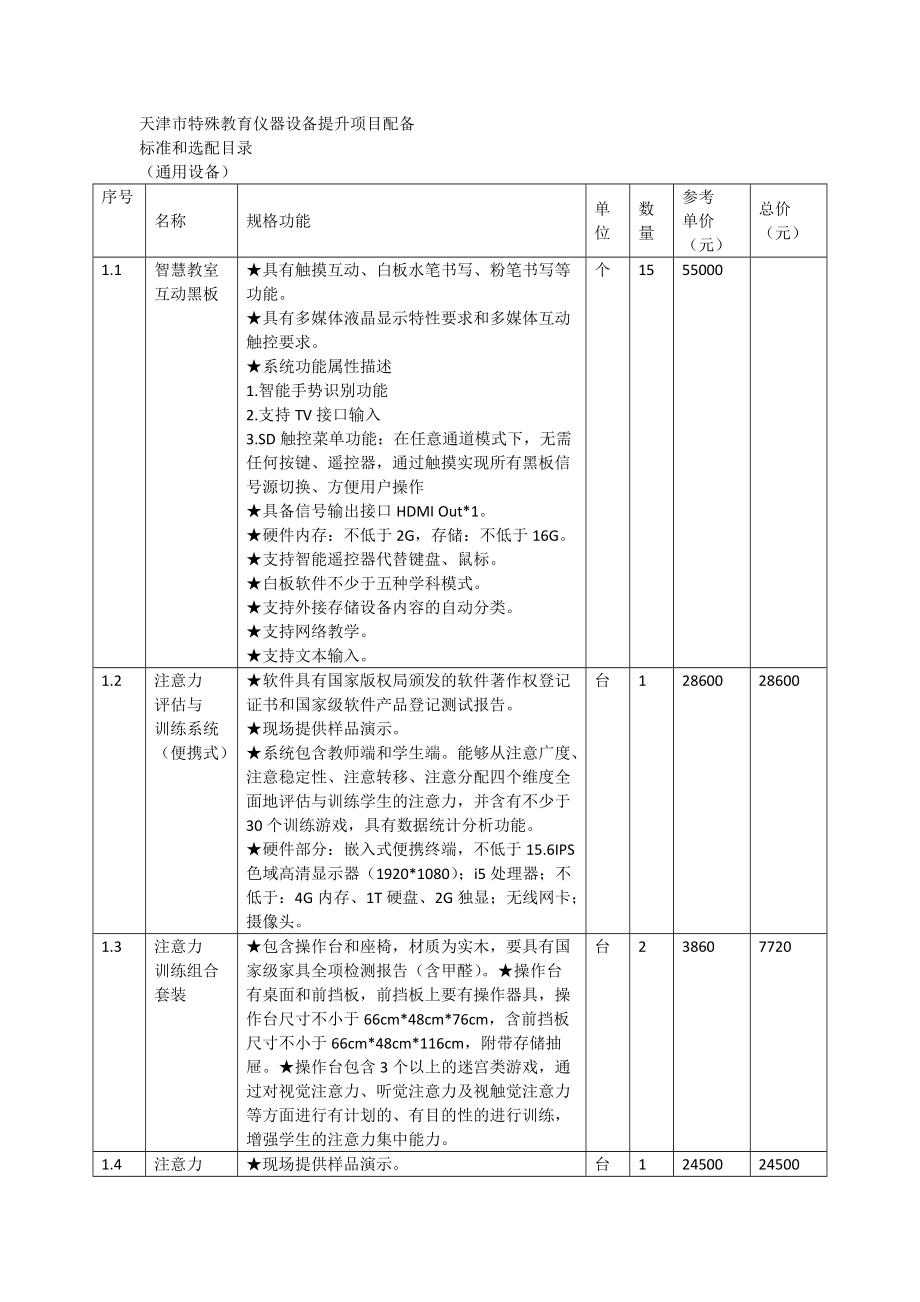 市特殊教育仪器设备提升项目配备.doc_第1页