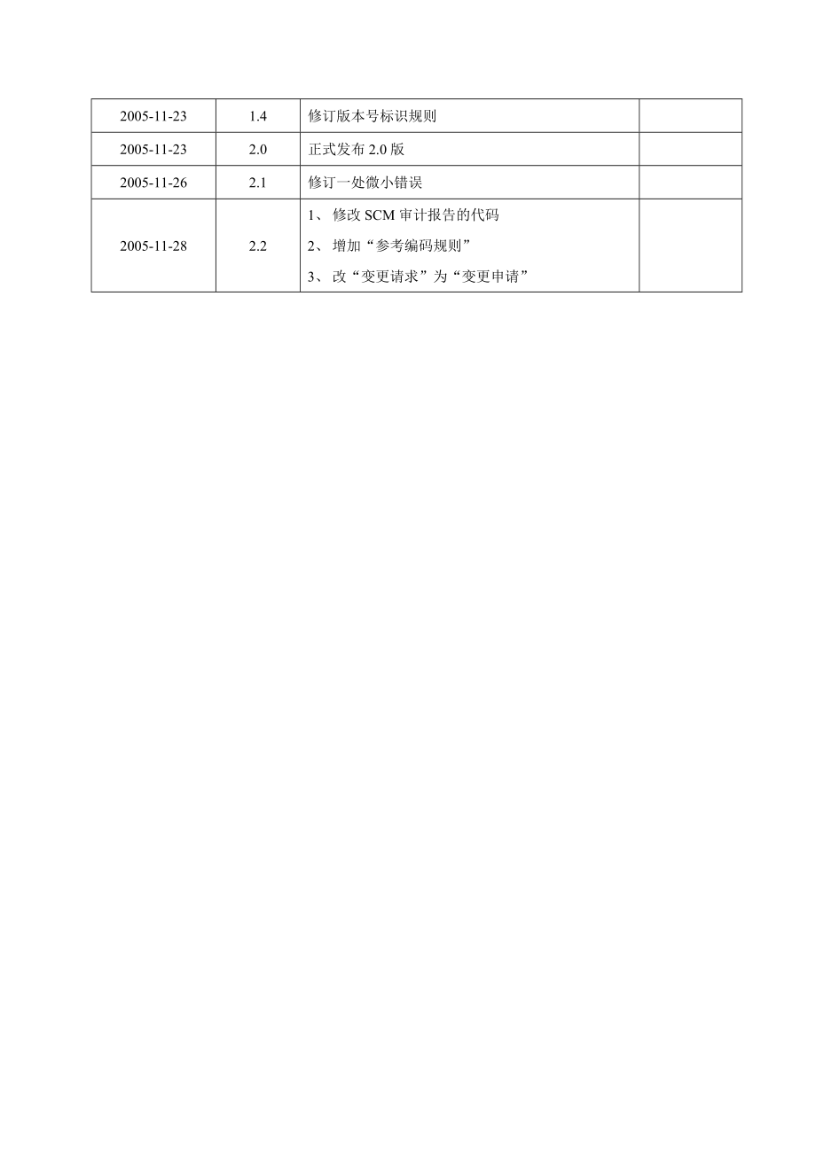 科技公司文档控制规范.doc_第3页