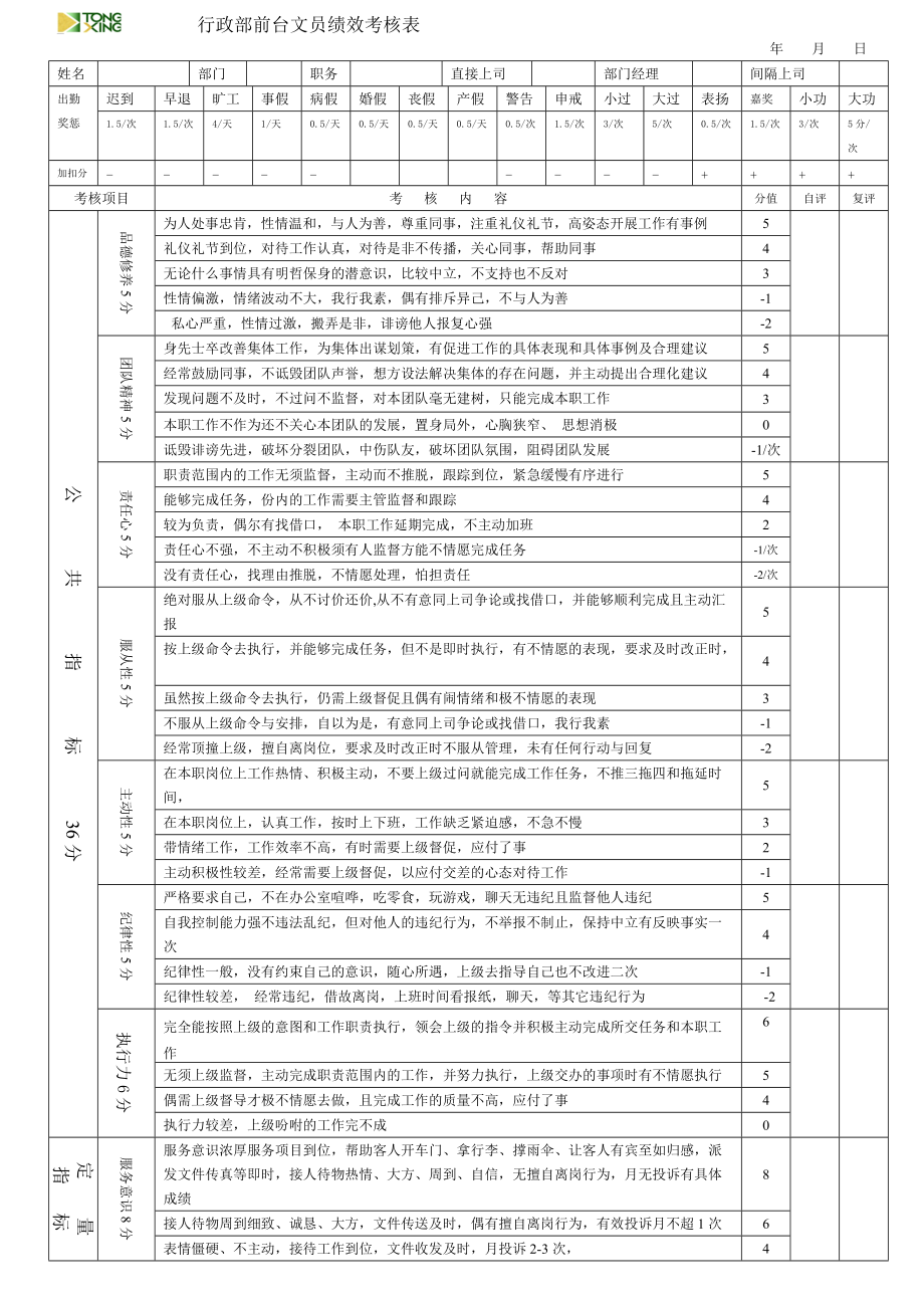 集团行政部前台文员绩效考核表.doc_第1页