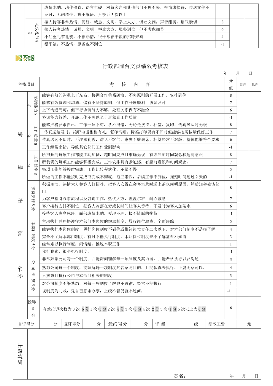 集团行政部前台文员绩效考核表.doc_第2页