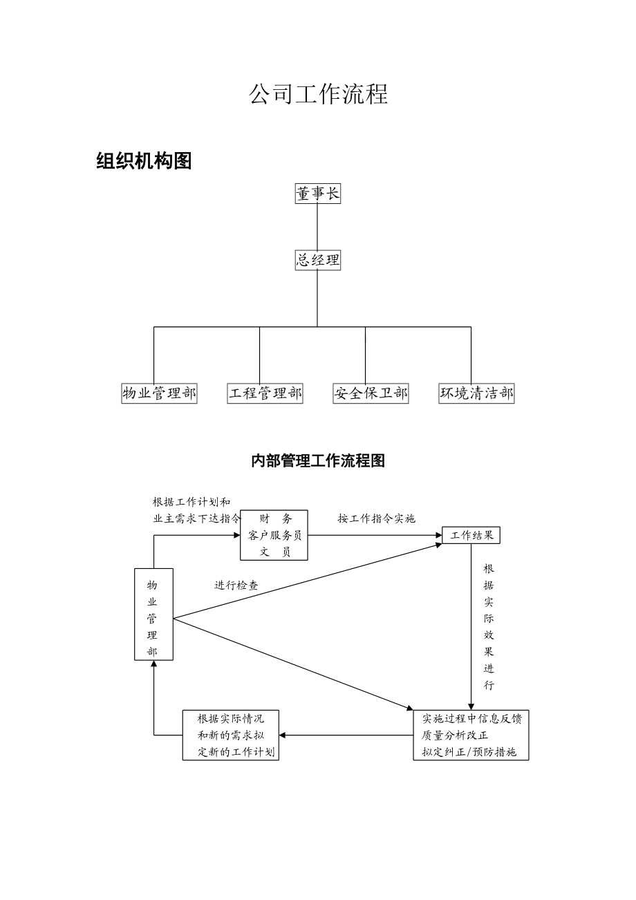 集团对外服务工作流程图.doc_第1页