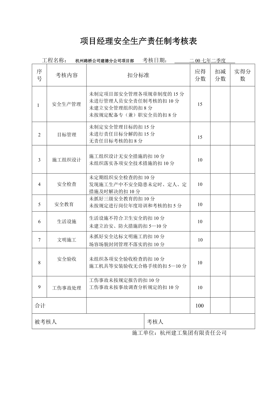 路桥公司安全生产责任制考核制度.doc_第3页