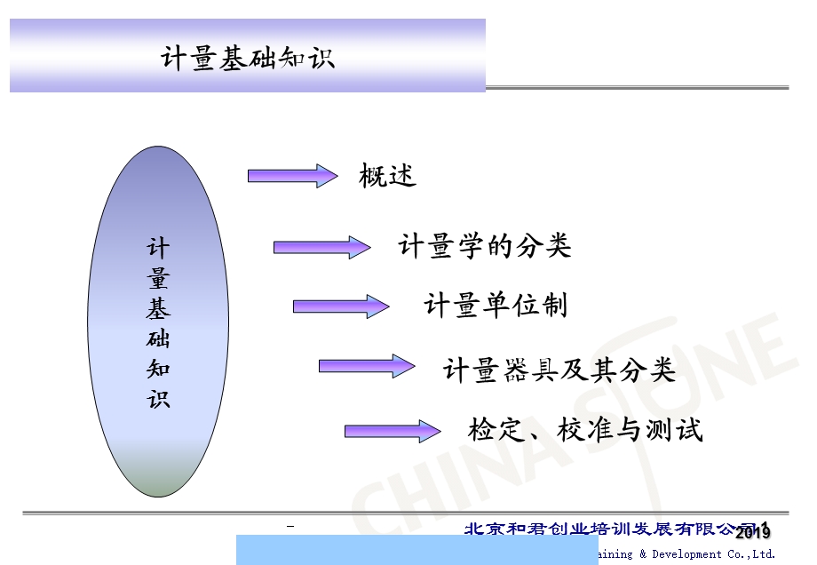 计量基础知识培训教材课件.ppt_第2页