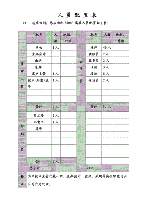 健康发展公司运营手册范例.doc