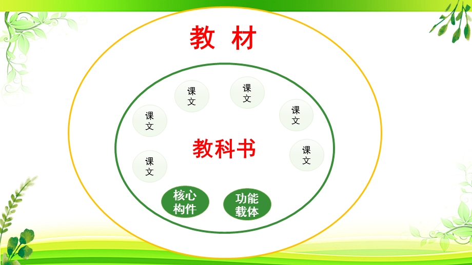 部编版(人教版)七年级语文上册、下册教材解析及教学建议课件.pptx_第3页