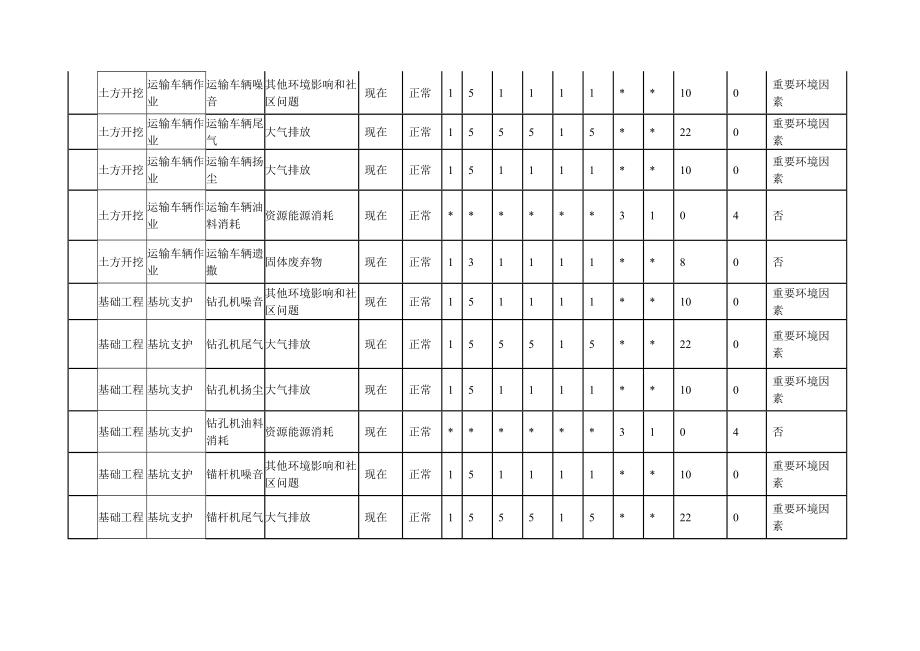 (市政)环境因素识别评价.doc_第2页