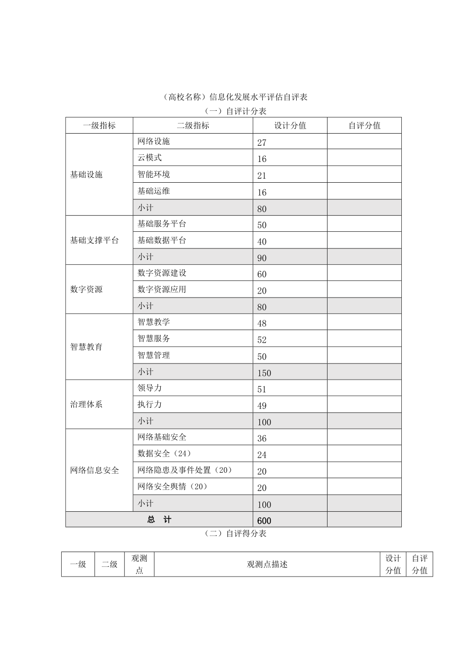 (高校名称)信息化发展水平评估自评表.doc_第1页