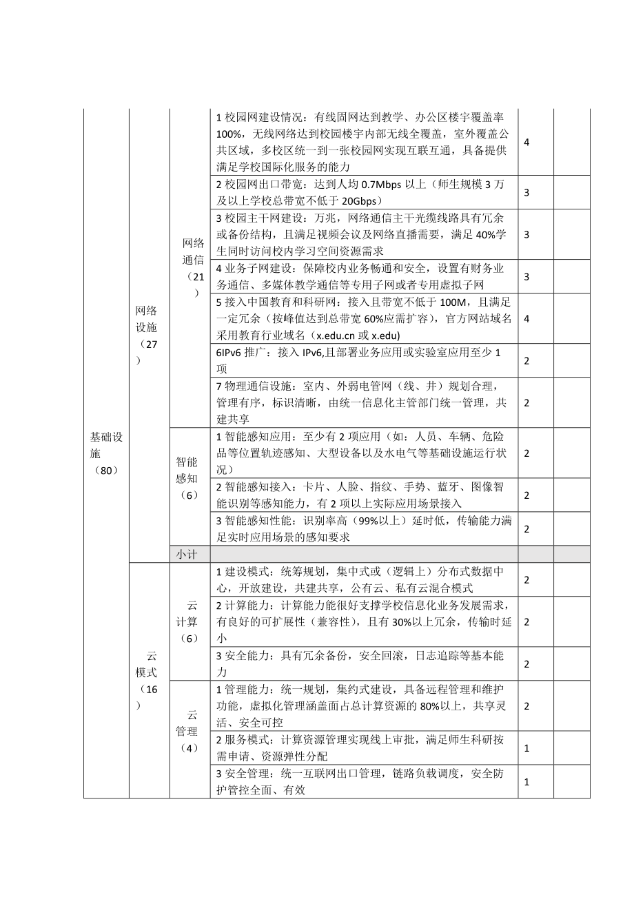 (高校名称)信息化发展水平评估自评表.doc_第2页