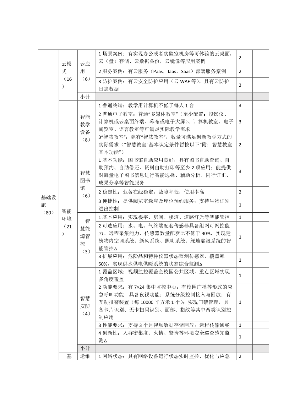 (高校名称)信息化发展水平评估自评表.doc_第3页