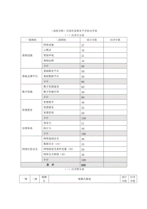 (高校名称)信息化发展水平评估自评表.doc